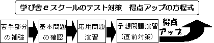 定期テスト対策